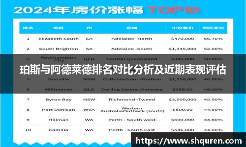 珀斯与阿德莱德排名对比分析及近期表现评估